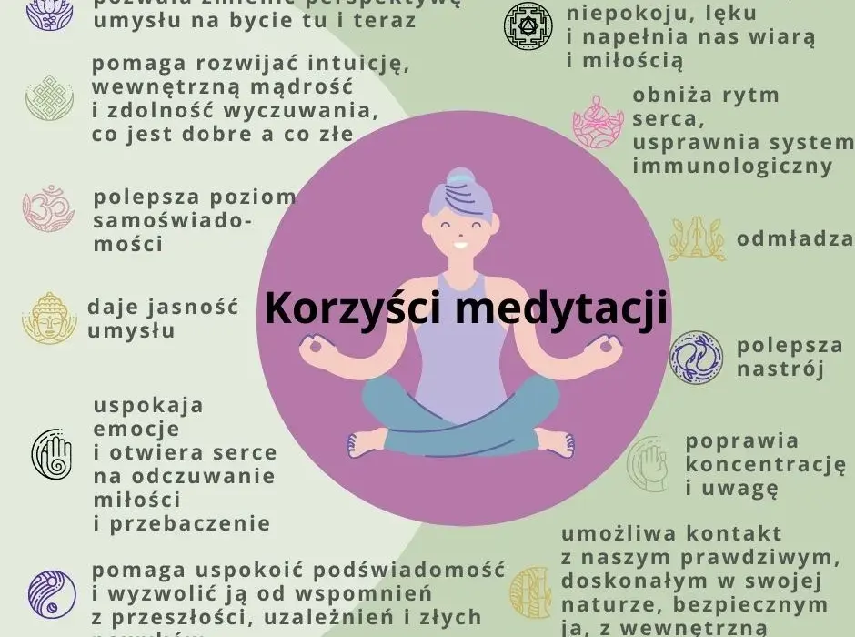 Co się dzieje podczas medytacji: fakty naukowe i procesy w organizmie